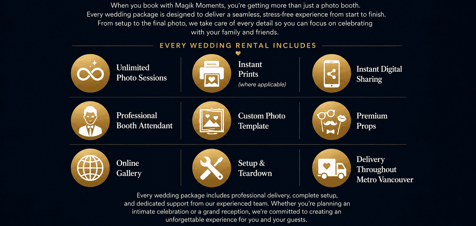 How the Magik Moments Roamer Photo Booth works at weddings, corporate events, and festivals in Vancouver.