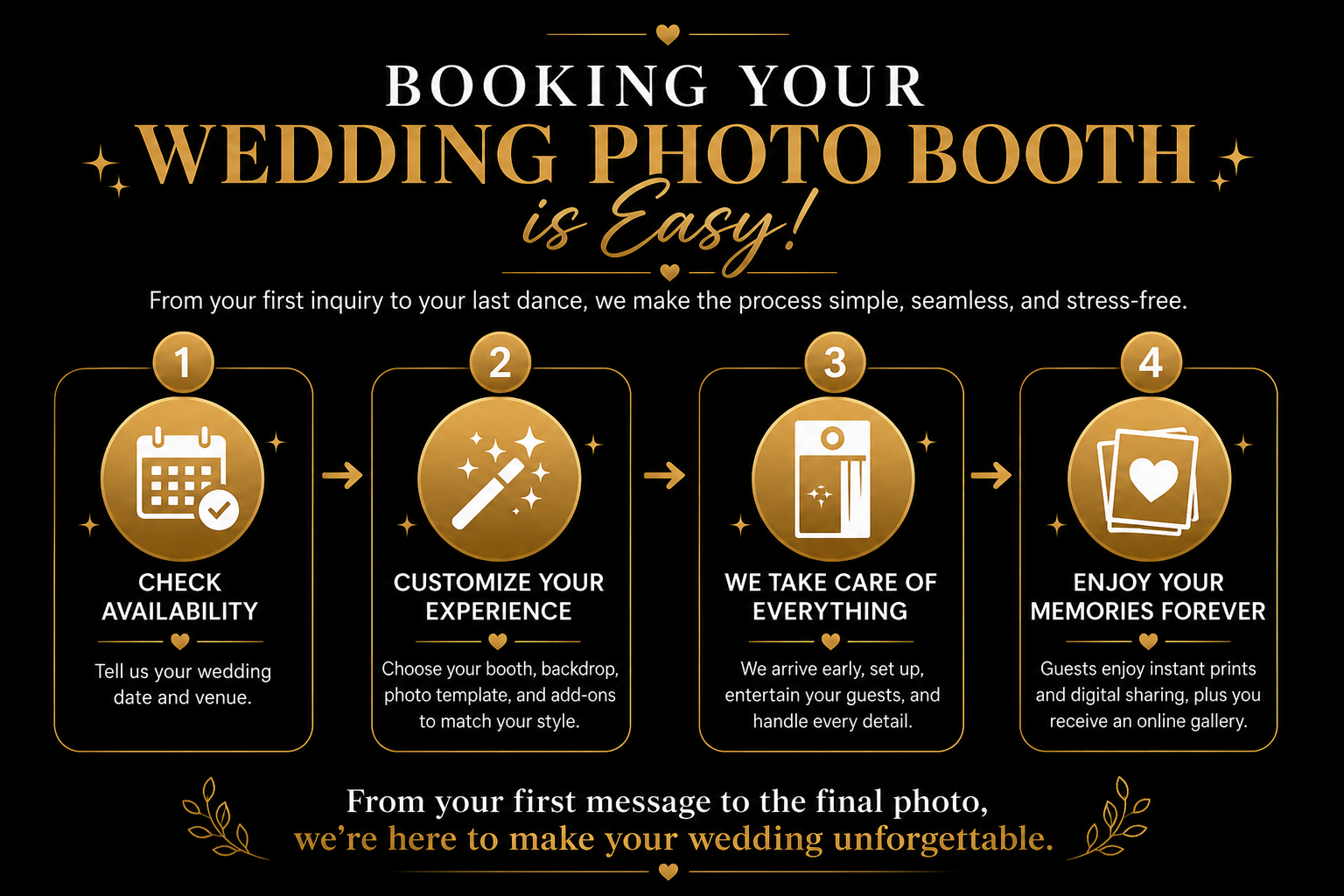 How the Magik Moments Roamer Photo Booth works at weddings, corporate events, and festivals in Vancouver.