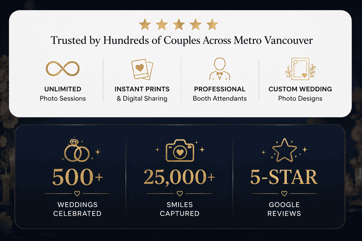 How the Magik Moments Roamer Photo Booth works at weddings, corporate events, and festivals in Vancouver.
